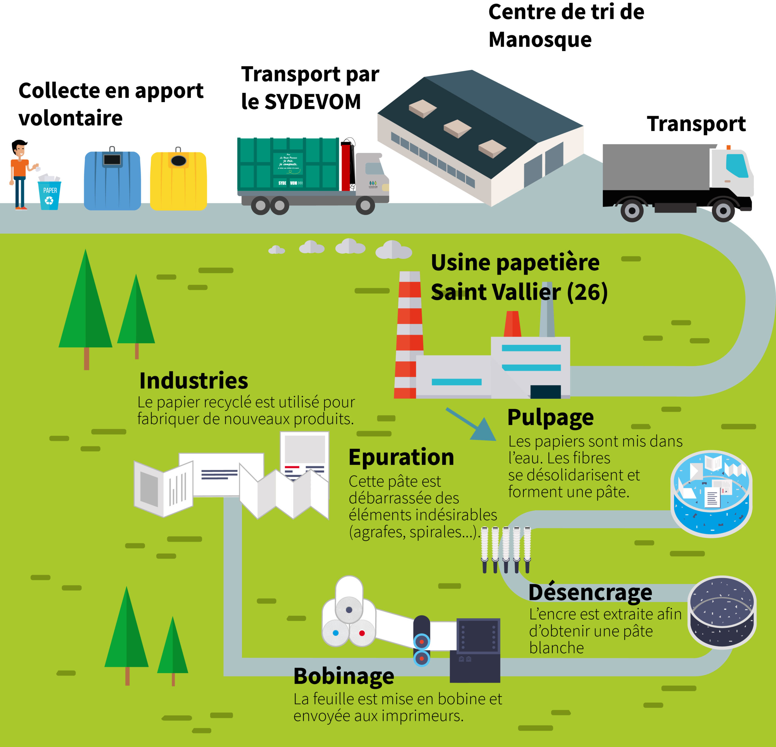 Recyclage du verre : un acte volontaire - Mairie de la Brède