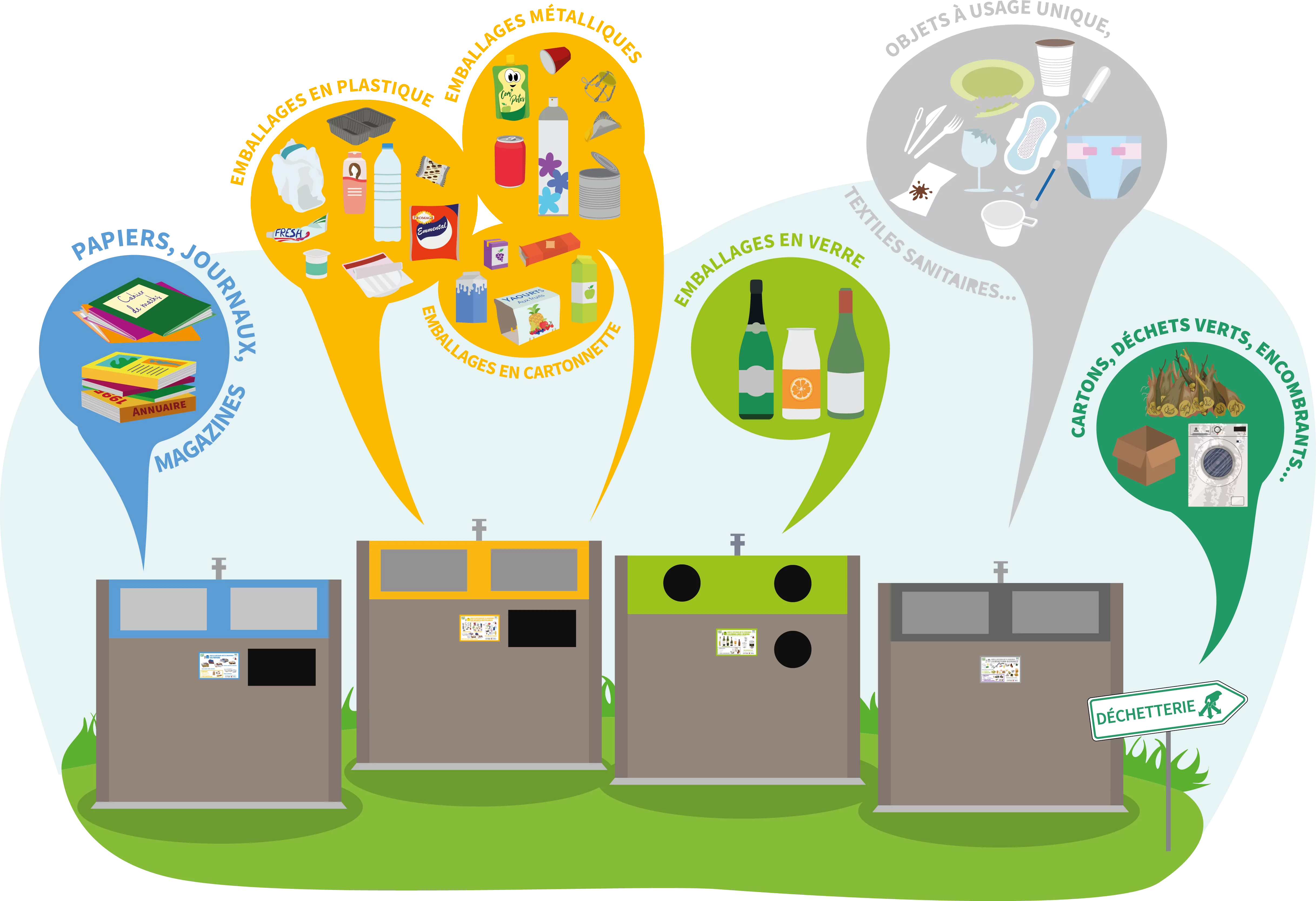 Consignes de tri triflux : les papiers sont jetés dans les conteneurs bleus dédiés