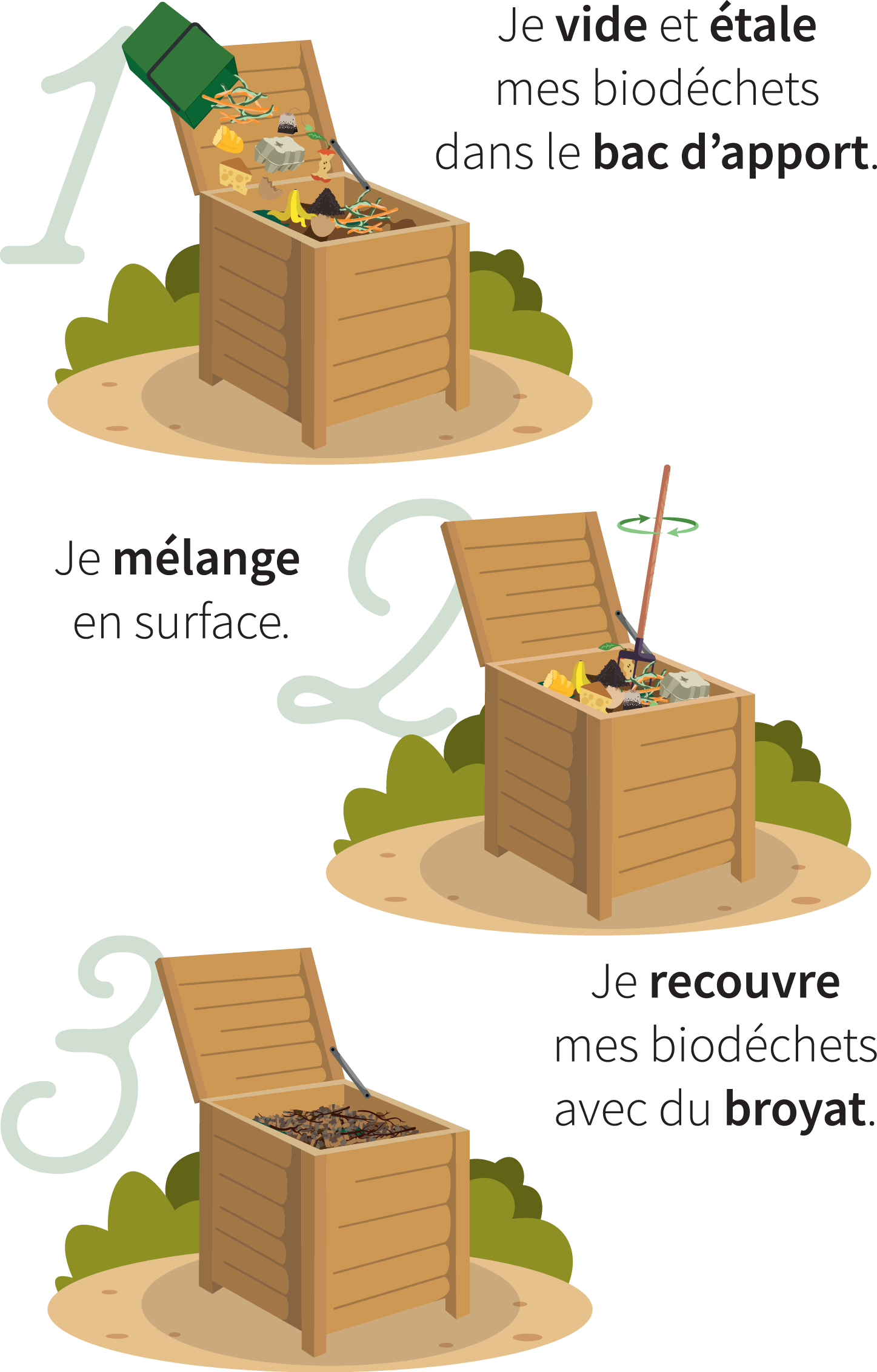 3 étapes compostage