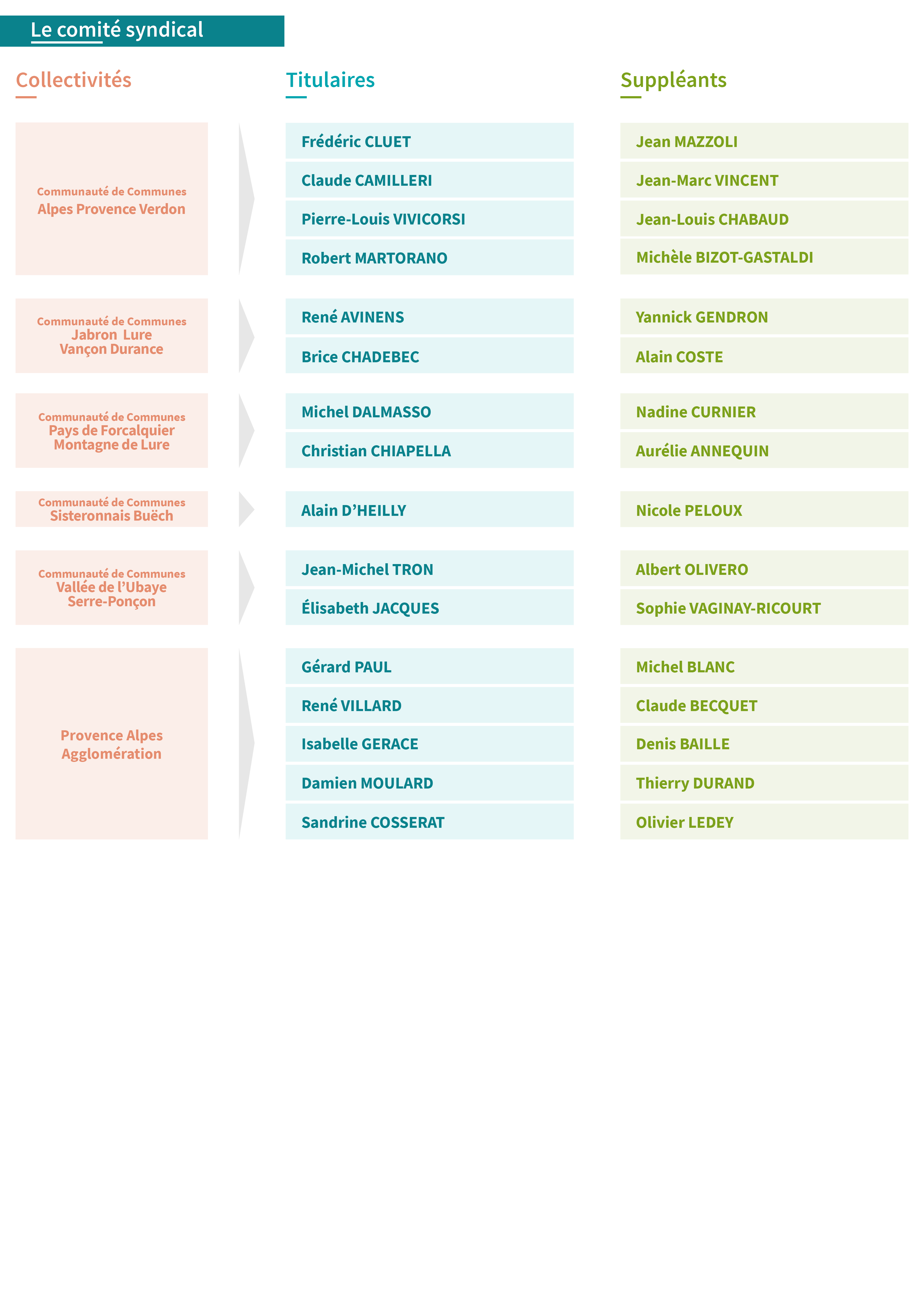 Trombinoscope Elus Comité syndical 2025