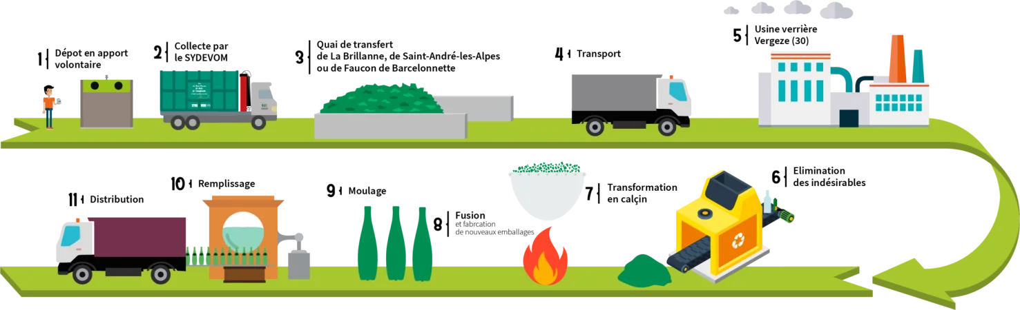 2025 - Schéma recyclage du verre